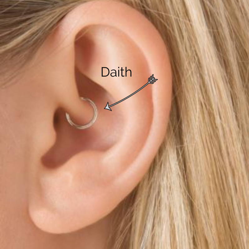 Daith Piercings